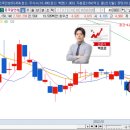 동국알앤에스 주가 상승세 덕에 수익매도 성공!
