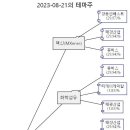 태경종합상사 이미지