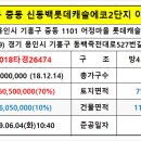 GS25 동백호수점 이미지