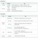 현대중공업 채용 - 합격스펙, 인적성후기, 면접후기