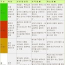 생활풍수지리 이미지