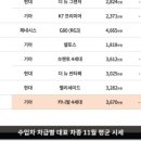 케이(K) 오토 이미지