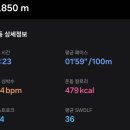 수영 루틴 1850m 기록 | 드디어 양쪽 오리발 완벽 장착! 조금 아팠지만 스피드 폭발했던 대만족 핀데이 🏊‍♂️