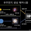 우주환경(주) 이미지