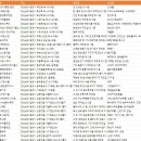 ㈜명진에너지 동해지점 | 경상남도 밀양시 공장