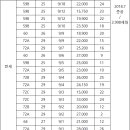 산내힐공인중개사사무소 이미지