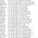 조피부과의원 이미지