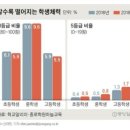 학정초등학교 이미지