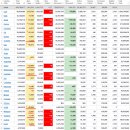 2022년 6월 21일(화) : 과잉 우려 극복, 수급 장난질에 안전지대 없음 이미지