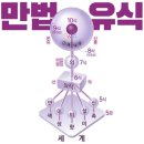 윤홍식의 대승기신론 강의 20강( 이미지