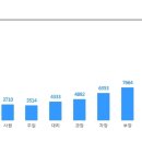 [(주)씨티케이][글로벌 화장품 상장사] 2022년 하반기 대졸 신입 사원 공개채용 이미지