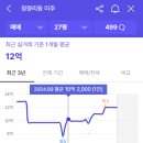 미주아파트 이미지