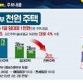 양동민농장 이미지
