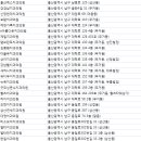 양문섭치과의원 이미지