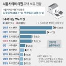 30채, 24채, 11채를 보유한 서울시의회의 더불어투기당 나리들은 그후 어떻게 됐나요? 이미지