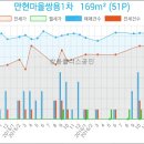 쌍용우리이비인후과의원 이미지