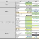 인천 오피스텔(디에이치밀레) 3000만원 단타?? 가능??바토너 사용 후기