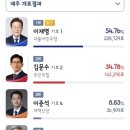펌)지역별 100% 개표 최종결과 이미지