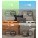 사계절환경 | 나비엔 숙면매트 사계절 pro 체험 후기