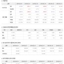 ﻿2020년 3월 4일 주식시황 & 선물옵션지표 & 경제이슈﻿ 이미지