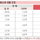 하나로종합기획