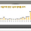 2000년대공인중개사사무소 이미지