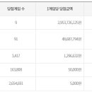 일등로또복권판매점