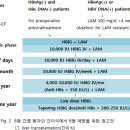 B형간염 환자 간이식에서 이식 전후 B형간염 예방 이미지