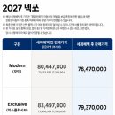함양백연점현대자동차 | 현대자동차 신행신대리점 서휘민 카마스터와 함께 알아보는 2027 신형 NEXO 한 번에 알아보기