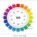 색채중심 미술치료 - 색체계와 선행연구 이미지