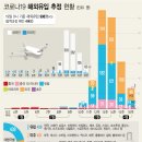 성자경로당 뉴시스