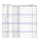 퍼팩트라인 이미지