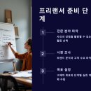 슬기로운 글쓰기 첫걸음 | 프리랜서로서의 첫걸음: 사이드 허슬로 온라인 비즈니스 시작하기 🚀