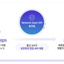 엘지디지탈통신 디지털타임스