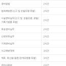 새움3로(동) 이미지