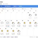 제주도 날씨. 서귀포 날씨. 한라산 날씨. 12월 2일(월)~11일(수) 이미지