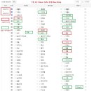 7월 4주차 카페이벤트 수상자 선정결과 안내 이미지