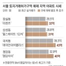 호가