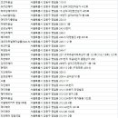 한양태후사랑