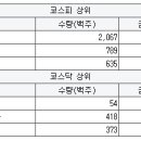 유니에프에이