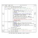 이제이투어 네이버블로그