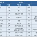 일루와&JSM 네이버블로그
