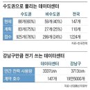 ‘전기 먹는 하마’ 데이터센터 지방이전 절실… “해남 일대 추진 중인 솔라시도가 최적지” 이미지