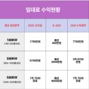 첨단산업로 이미지