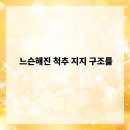 양주한의원 이미지