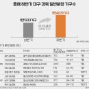 경북가구단지