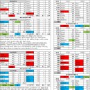 [ARI-251603] 16년 AL West 선수이동 및 전력분석 이미지