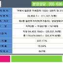 지세포1길 이미지