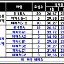 강서구-50 이미지
