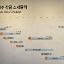 주피 | 주피 애월점 애월메밀꽃 애월감귤쥬스 애월귤카페 추천